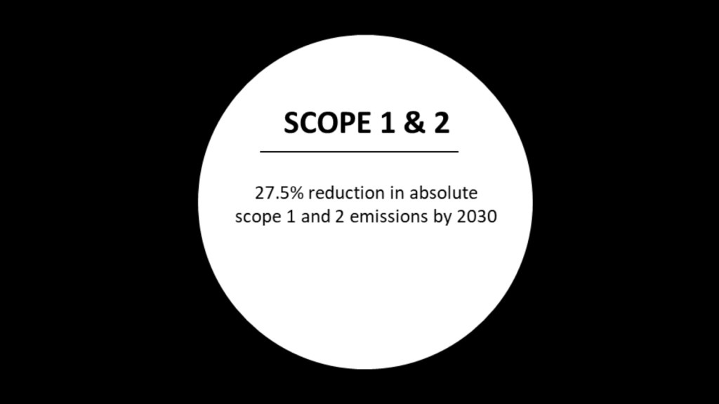 Five key decarbonisation levers identiﬁed in our net zero transition plan