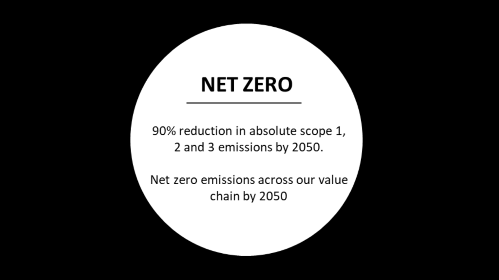 Net Zero SBTI Targets